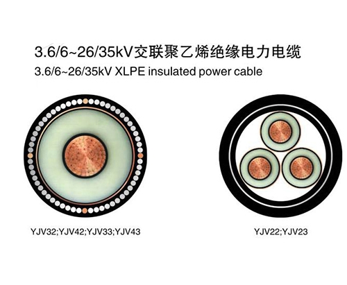 6~35KV XLPE